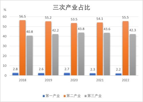 2022年靖江市国民经济和社会发展统计公报——社会经济咨询服务解析