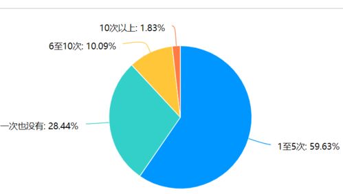 寒冬里的一抹温情 经济与管理学院“随手志愿，善意相伴”寒假特别行动纪实